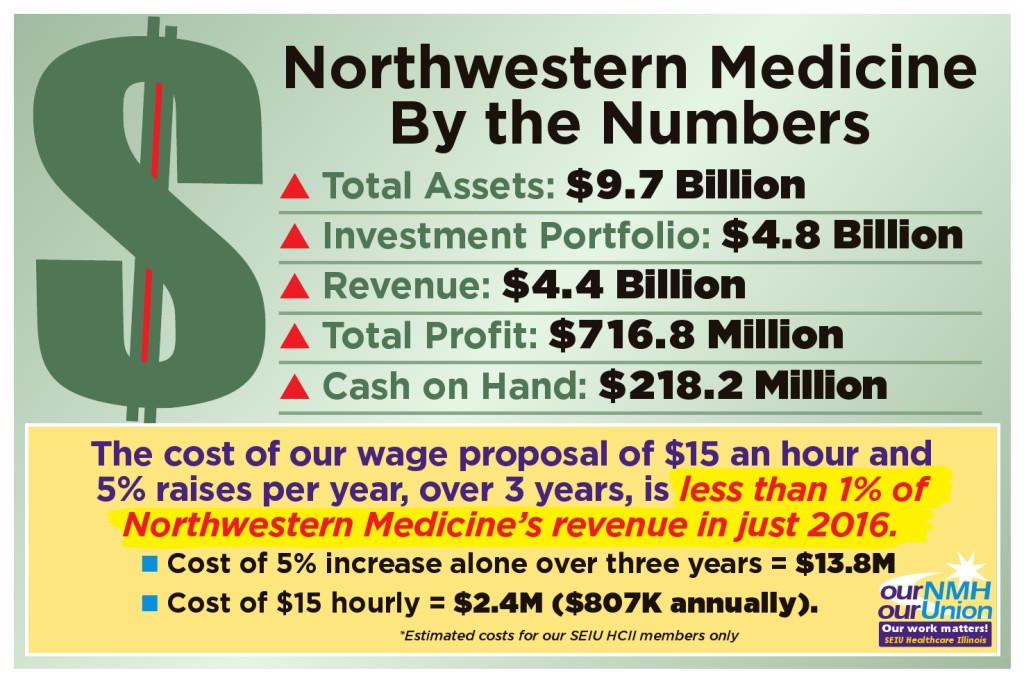 NMH_Northwestern_Medicine_3_signs_numbers_FF15_charity_care_percent_membership_v3_11_04_16