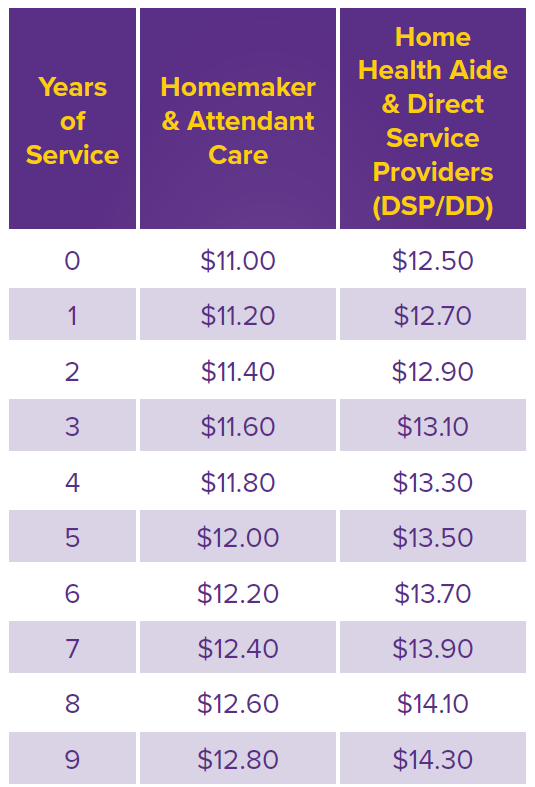 Help at Home Indiana SEIU Members Overwhelmingly Approve New Contract