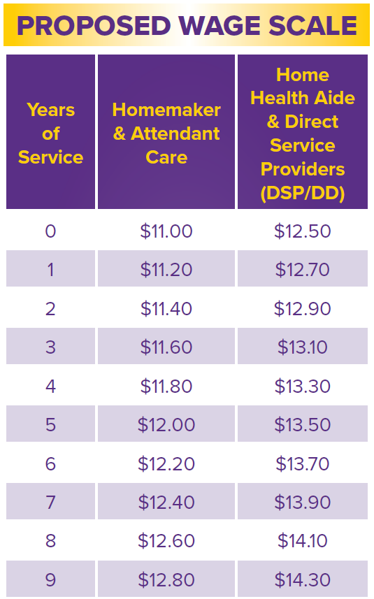 Seiu 2015 Wage Increase 2023 2023 Calendar