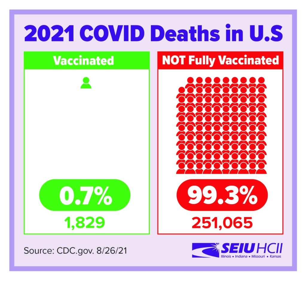 21-8-44-NW-US-COVID-Deaths-Vaccine-vs-unvaxed