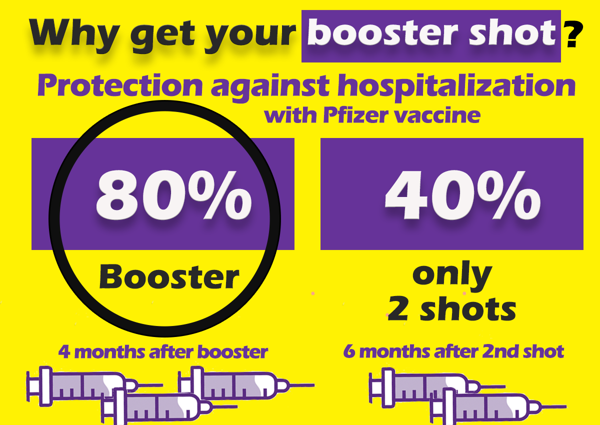 Booster Shot Needed Against Omicron SEIU Healthcare